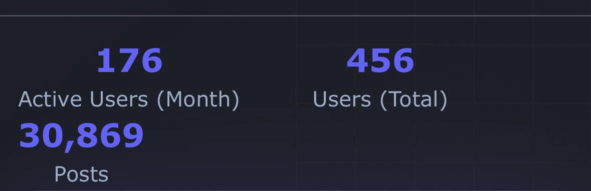Stats from the burningboard.net page where one container is on the left side and not centered.