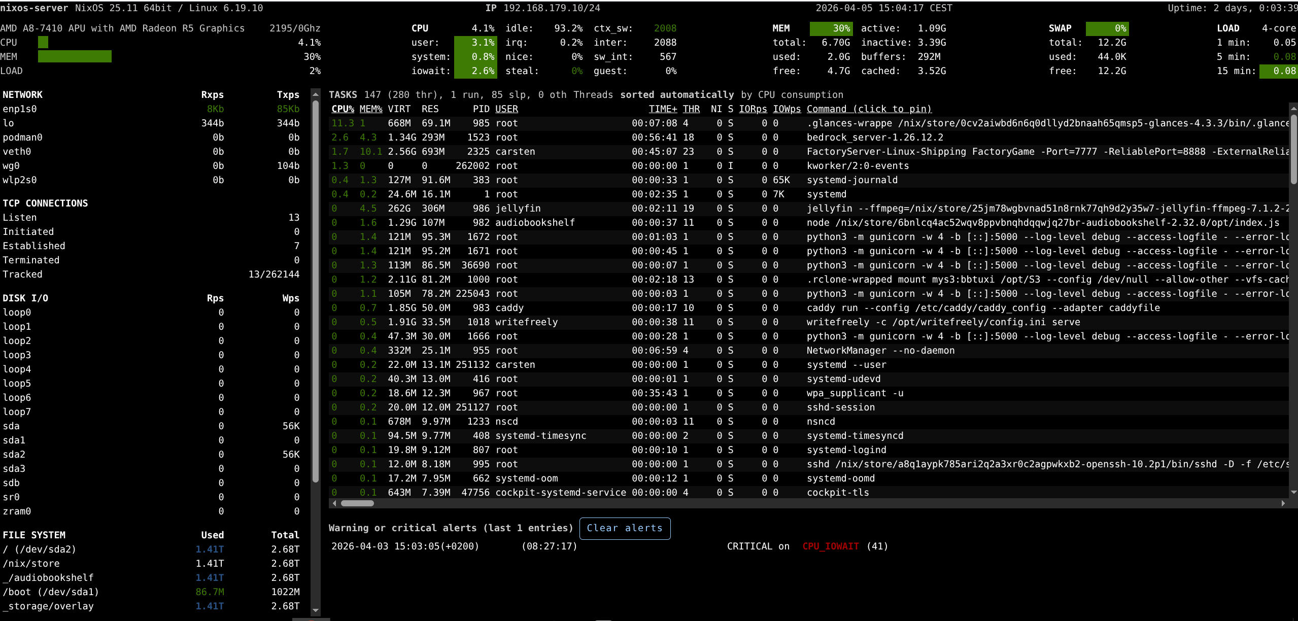 Screenshot eines terminalbasierten System-Monitoring-Tools (Glances) auf einem NixOS-Server. Er zeigt detaillierte Echtzeit-Statistiken zu CPU-, RAM-, Netzwerk- und Festplattenauslastung sowie eine Liste laufender Prozesse.